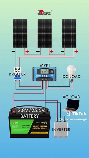 TikTokでSUNC.NEWENERGYさんをチェック！