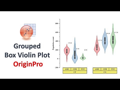 Grouped Box Violin Plot | Origin Pro | Statistics Bio7 | Mohan Arthanari