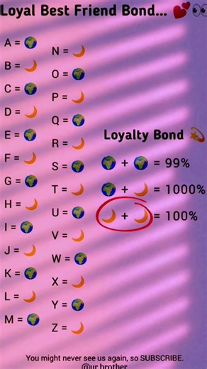 A–Z Friendship Loyalty Test 🥺❤️ | Best Friend ForeverFriendsForLife#EmotionalShorts#YouTubeShorts