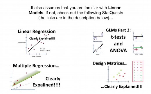 回归分析: Ridge regression and Lasso regression (2 Parts)