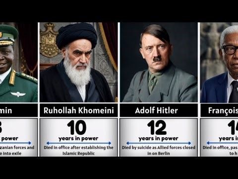 Which Dictator Ruled the Longest | How every Dictator Lost Power