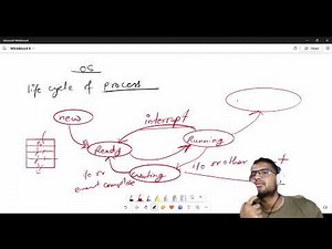 process life cycle operating system concept
