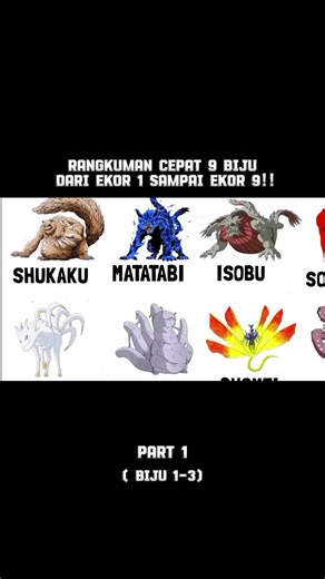 Rangkuman cepat Biju Part 1: Shukaku, Matatabi, & Isobu! 🍃 Siapa Biju favorit kalian di antara tiga ini? Tulis di kolom komentar ya! 👇🔥