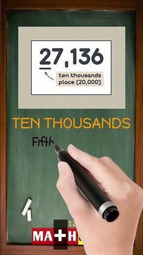 What Is Ten Thousands in Math? | The Place Value You Can’t Miss!