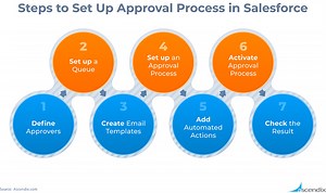 Common Pitfalls to Avoid in the Approval Process