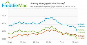 What Are Home Loan Basis Factors?