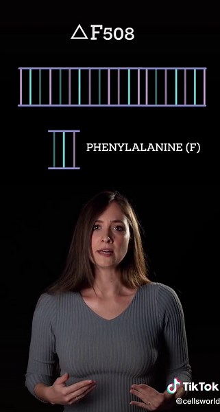 What does deltaF508 mean? #biology #science #molecularbiology #cf #cysticfibrosis #cftr #cftrprotein #mutation #deletion #nucleotide #dna #deltaf508