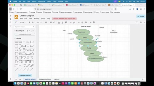 DevOps with AWS - AI Assistance Demo - Mithun Technologies - 9980923226 | Mithun Technologies