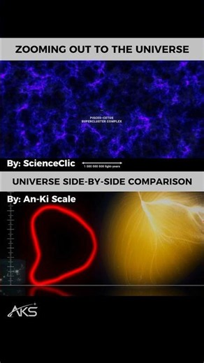 Earth to Observable Universe: Zoom vs Size Comparison