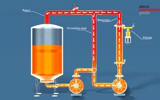错流膜过滤-制药分离工程