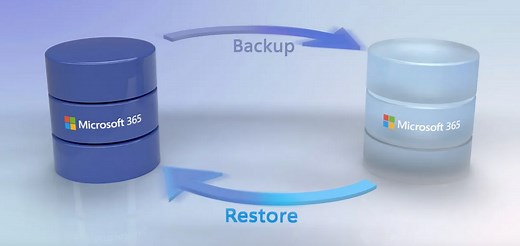 How Microsoft 365 Backup works and how to set it up | Microsoft Community Hub