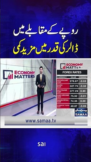 US Dollar Drops Further Against Pakistani Rupee | Economy Matters