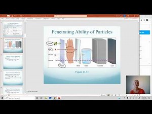 Nuclear particles and types of nuclear reactions