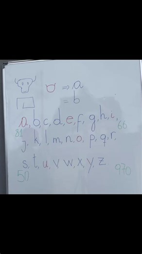 Bien lire et écrire sans faute, c’est possible. L’alphabet français a 26 lettres : 6 voyelles(a, e, i, o, u) et 20 consonnes(b, c, d, f, g, h, j, k, l, m, n, p, q, r, s, t, v, w, x, z). #ntshiknatshombo #kembisa #congo #alphabet #mboka_elengi🇨🇩😂😂 @Alphabétisation @ntshik.na.tshombo @Pianora hair @Liambi Live @Exetat2026