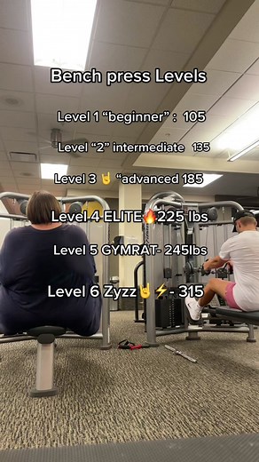 Bench Press Level Guide: From Beginner to Elite