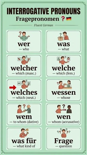 Interrogative Pronouns in German ❓ | A1 German Grammar | Fluent German