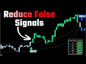 Testing 10 TradingView Indicators Over 30 Days (Results & Insights)