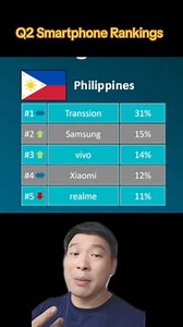 Canalys Smartphone Rankings Q2 2024! #canalys #smartphoneranking #gadgetsidekick | Gadget SideKick