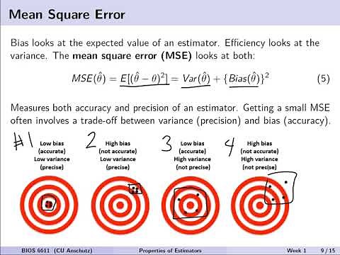 Properties of Estimators