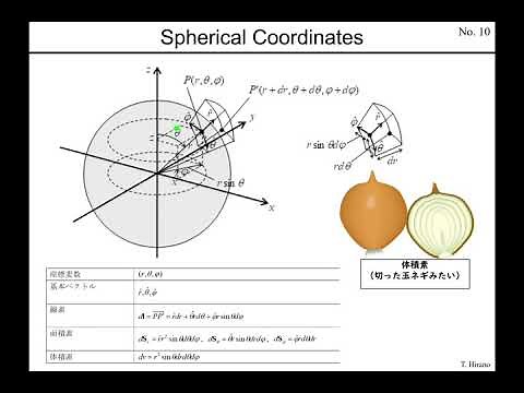 Array antennas and array factors