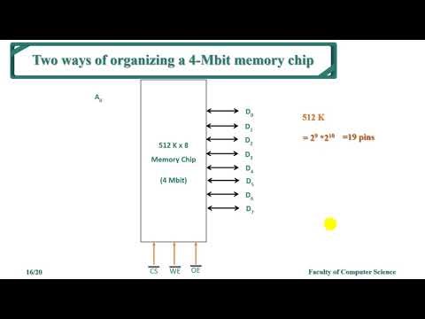 4Mbit Memory Chip