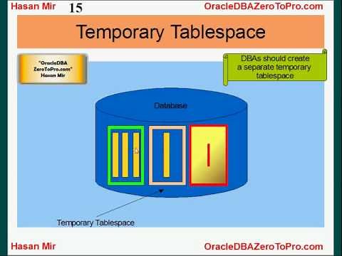 Oracle DBA - Tablespaces