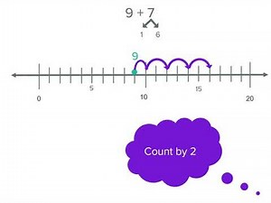 Addition with number lines | Addition | Year 3