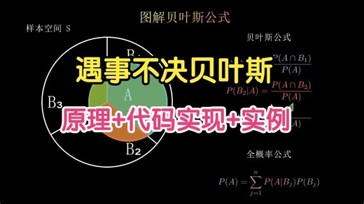 【图解贝叶斯公式】草履虫都能看懂的贝叶斯分析算法原理推导及垃圾邮件过滤实例代码实现（朴素贝叶斯/机器学习算法/MCMC/人工智能高数/PYMC3）-人工智能AI课程-人工智能AI课程-哔哩哔哩视频