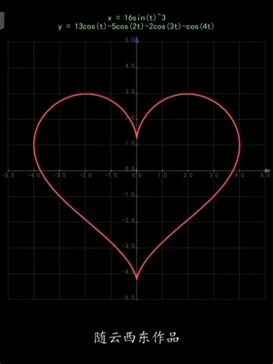 #LearnOnTikTok #math #easy #student #foryou