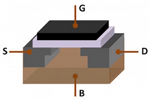 MOSFET Gate Driver Circuit