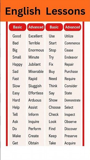 Basic vs Advanced English Vocabulary | 100 Powerful Words to Sound More Fluent and Professional