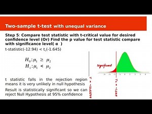 Hypothesis Testing - Two Sample t test with unequal variances