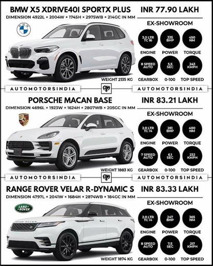 BMW X5 Xdrive 40I SportX Plus vs Porsche Macan Base vs Range Rover Velar R- Dynamic S #shorts #car