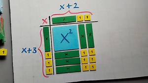 Algebra Tiles. Multiplicación de expresiones algebraicas por medio de la algebra Tiles. | Matemáticas Divertidas con el Profe Duber