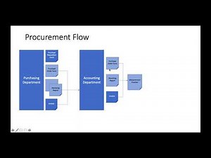 Accounting for Materials (Cost Accounting Class)