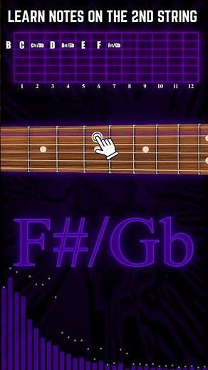 Learn All Notes On The 2nd String (B) #Shorts