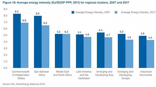 How do you achieve an just energy transition that includes developing economies?