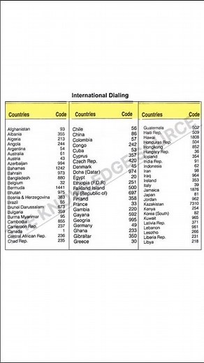 International Dialing (Part 1) #knowledge #education #numbers #codes #international