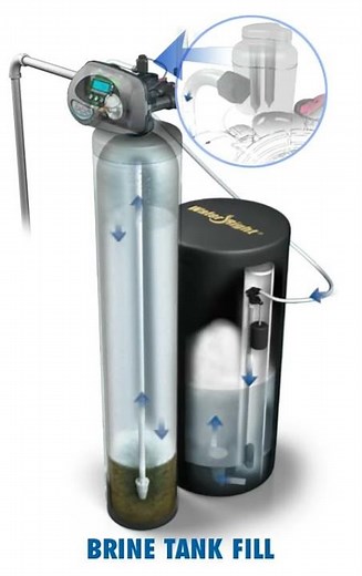 Brine Tank Fill