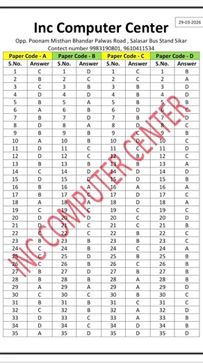 RS CIT EXAM (29. MARCH 2026) ANSWER SHEET. #rscitpaper #rkcl