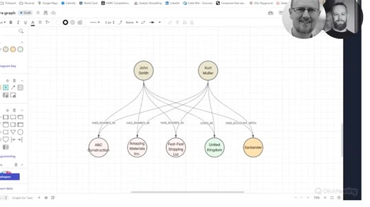 Why Graph Databases Fail at Entity Resolution (And What to Use Instead) | Tilores | Tilores