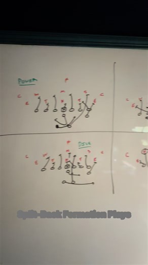 4 Great Plays out of the Split-Back Formation! | Youth Football Online