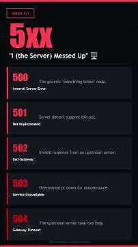 http status codes you should know