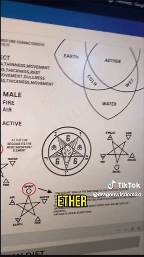 Understanding the Fifth Element: Spirit and Ether