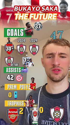 Bukayo Saka Predictions and Career Milestones