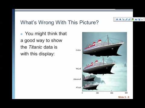 Chapter 3: Describing and Displaying Categorical Data