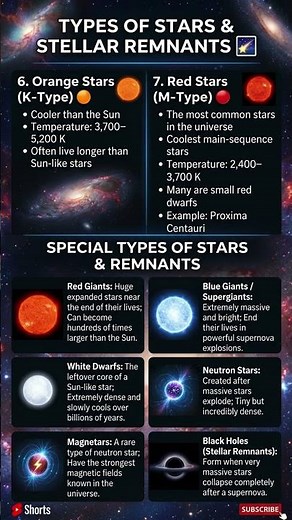 🌌 "7 Types of Stars That Rule the Universe — From Tiny Red Dwarfs to Cosmic Monsters!" 🚀