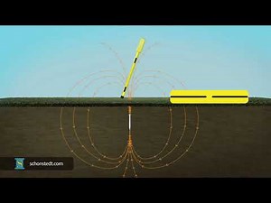 Principles of Underground Magnetic Locating