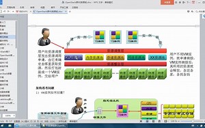 003-5_OpenStack快速入门之云计算基础(种类 架构 VM&Cloud)