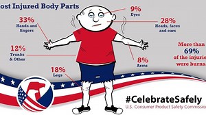 Fourth of July safety tips